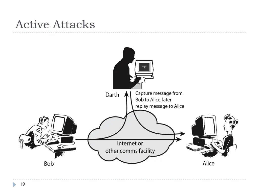 active attacks