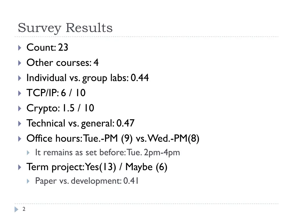 survey results