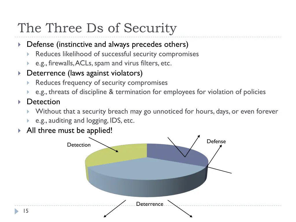 the three ds of security