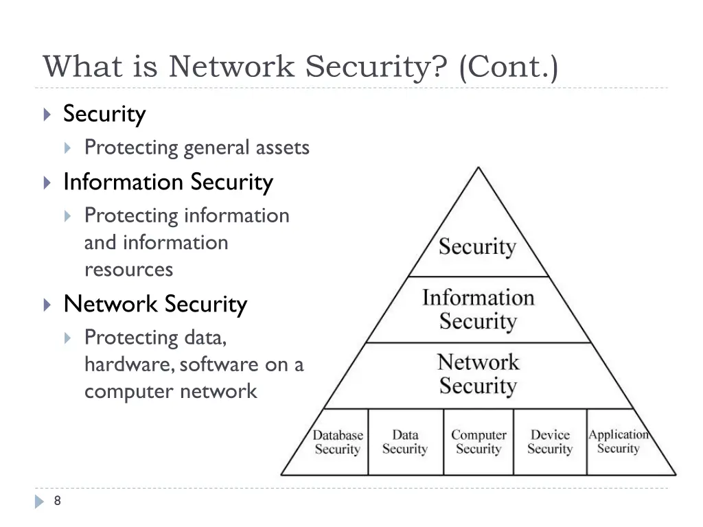 what is network security cont 1