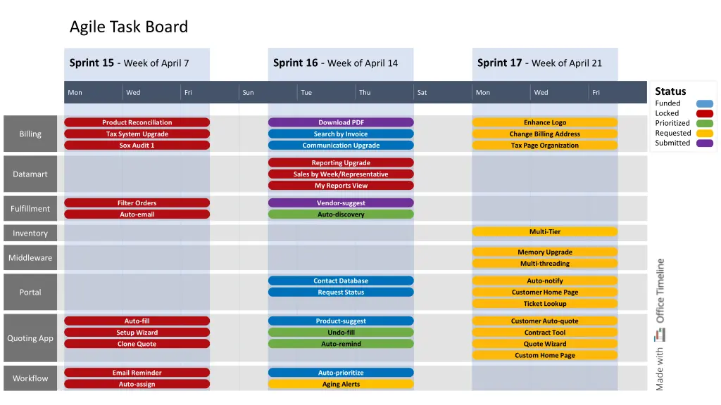 agile task board
