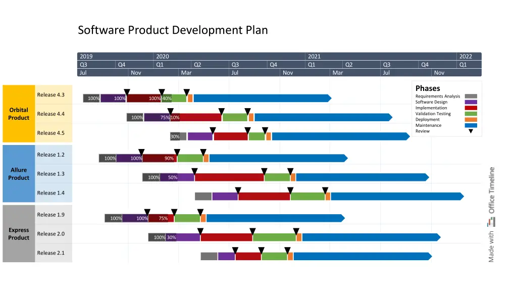 software product development plan