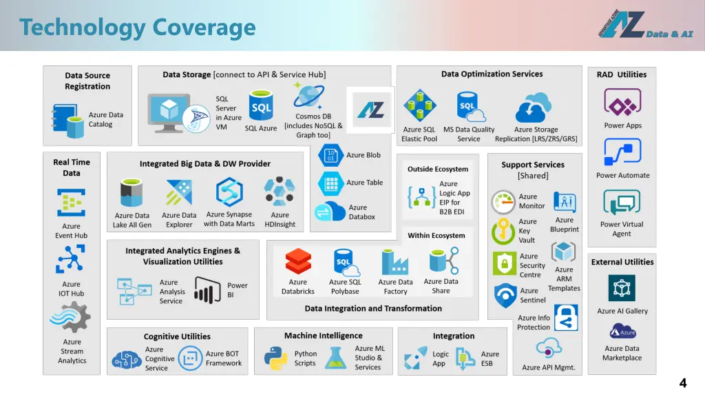 technology coverage