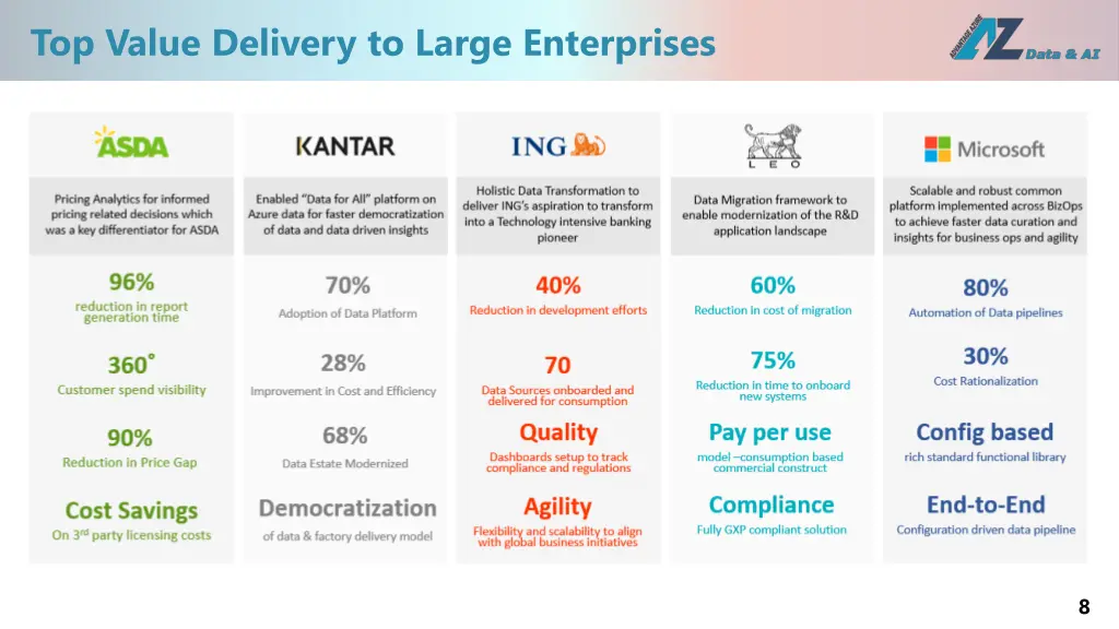 top value delivery to large enterprises