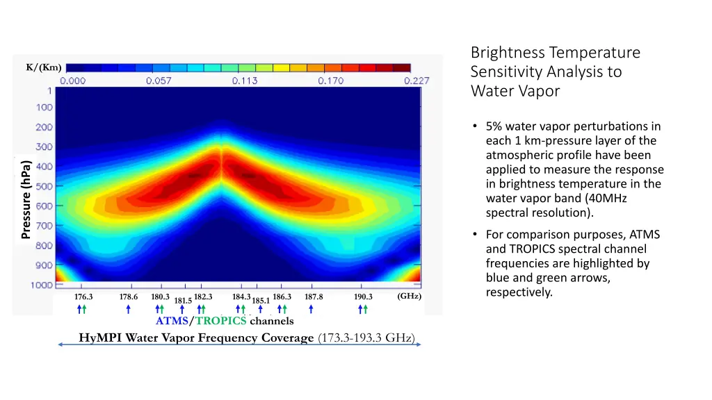 brightness temperature sensitivity analysis 1