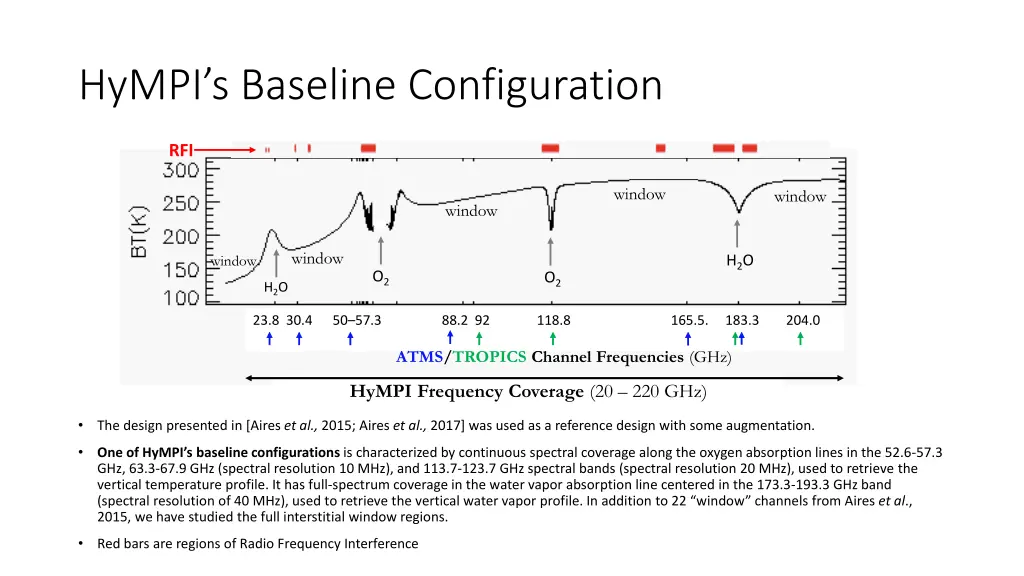 hympi s baseline configuration
