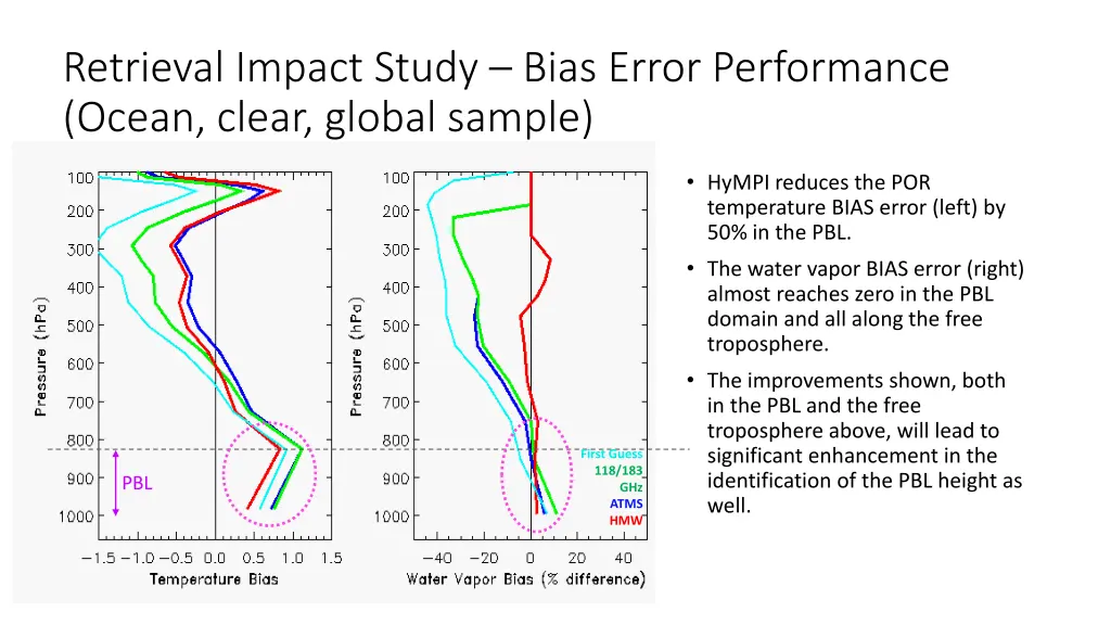 retrieval impact study bias error performance
