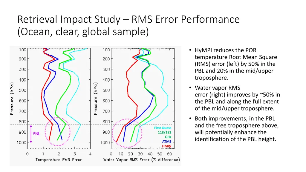 retrieval impact study rms error performance