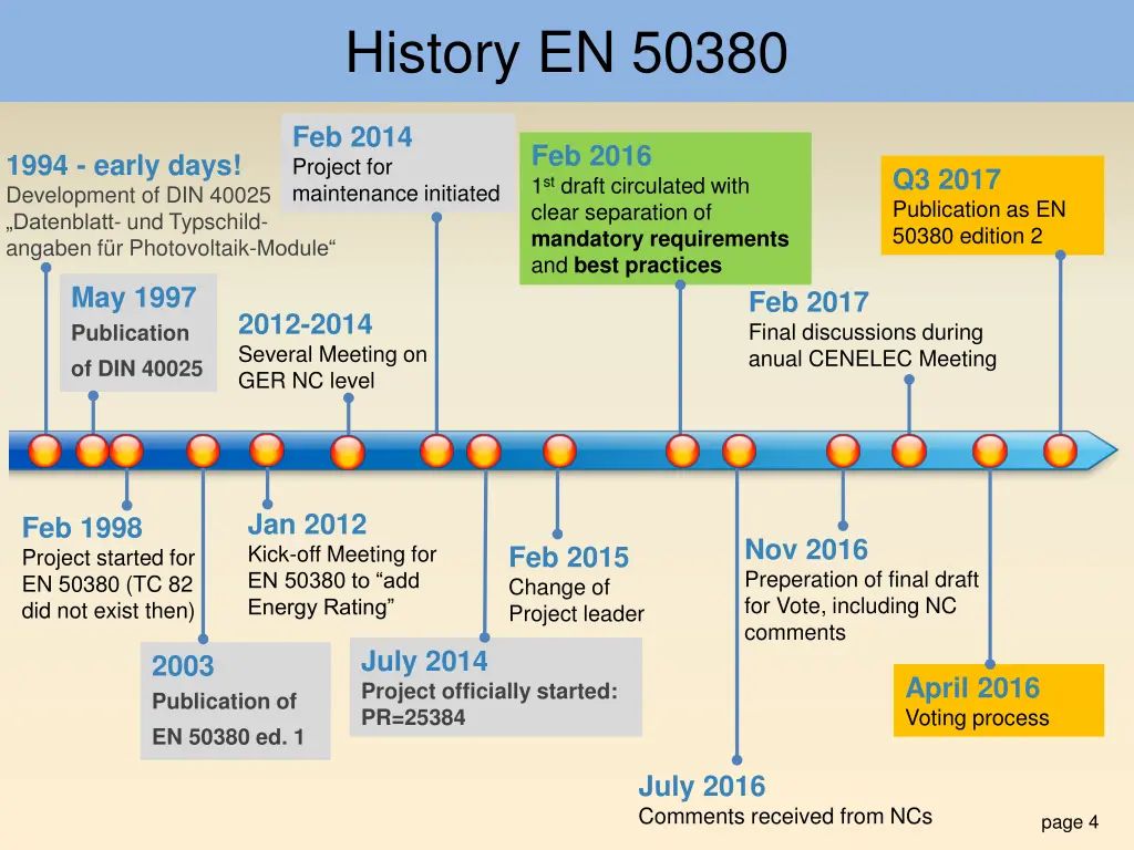 history en 50380