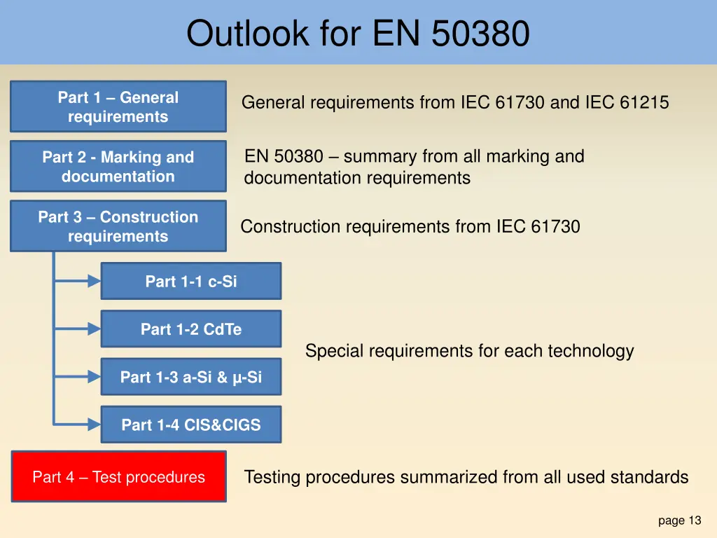 outlook for en 50380 1