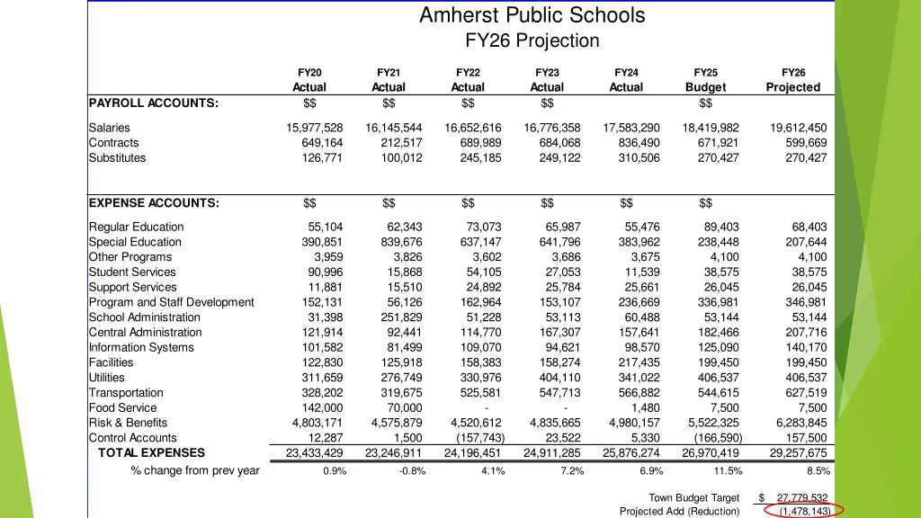 amherst public schools