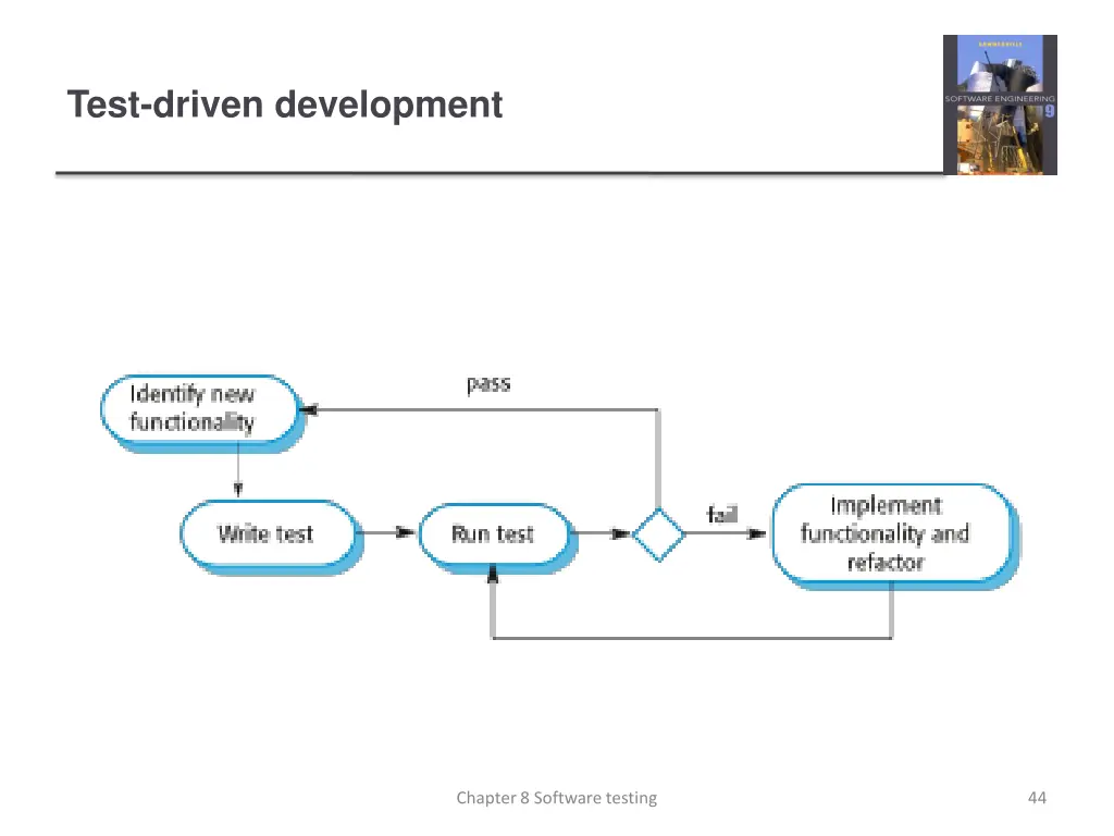 test driven development 1