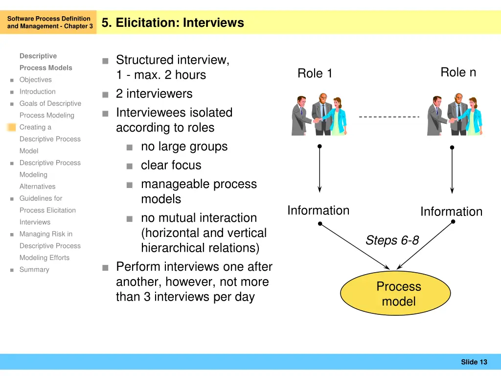 software process definition and management 11