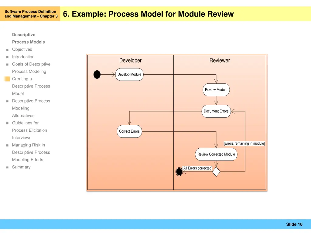 software process definition and management 14