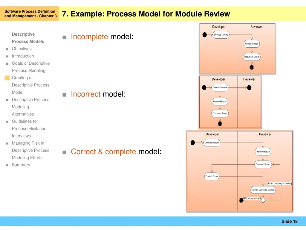 software process definition and management 16
