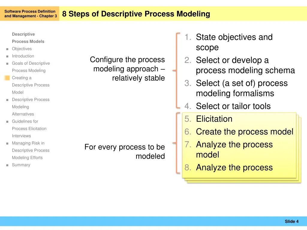 software process definition and management 2