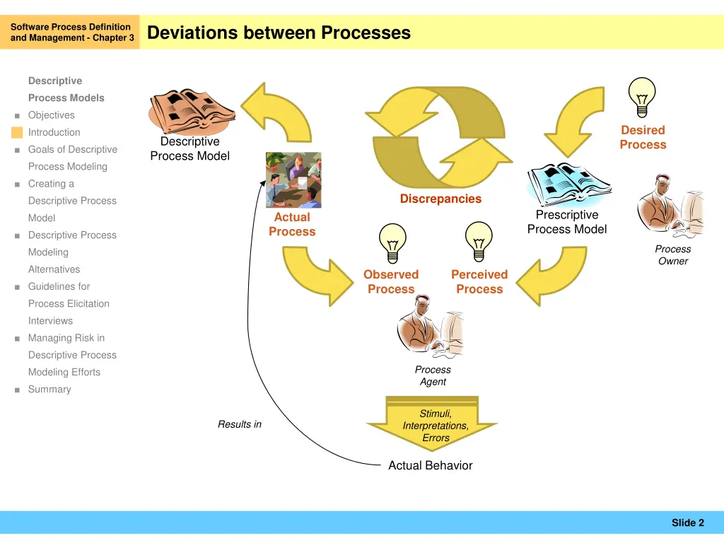 software process definition and management