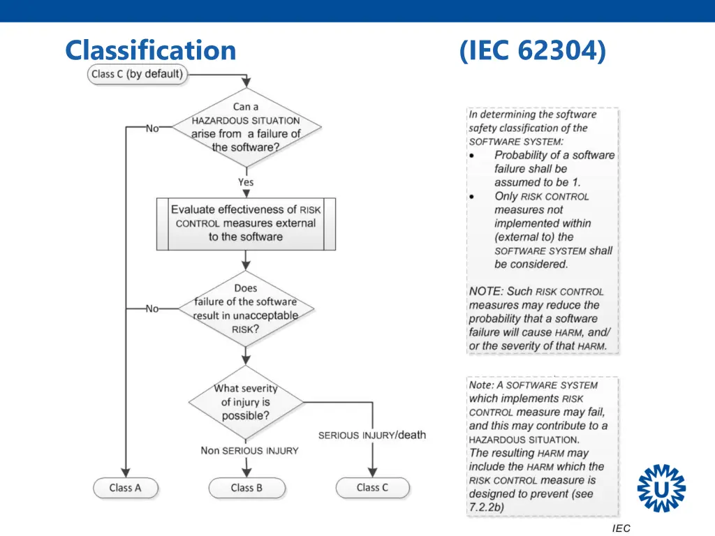 classification 3