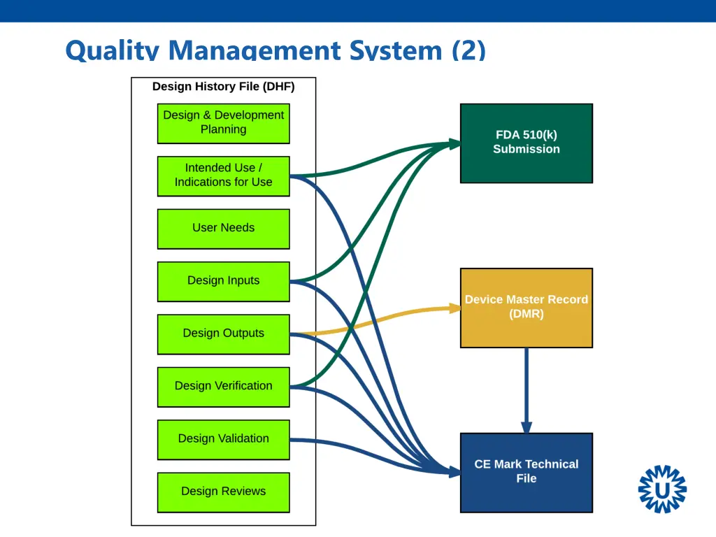 quality management system 2