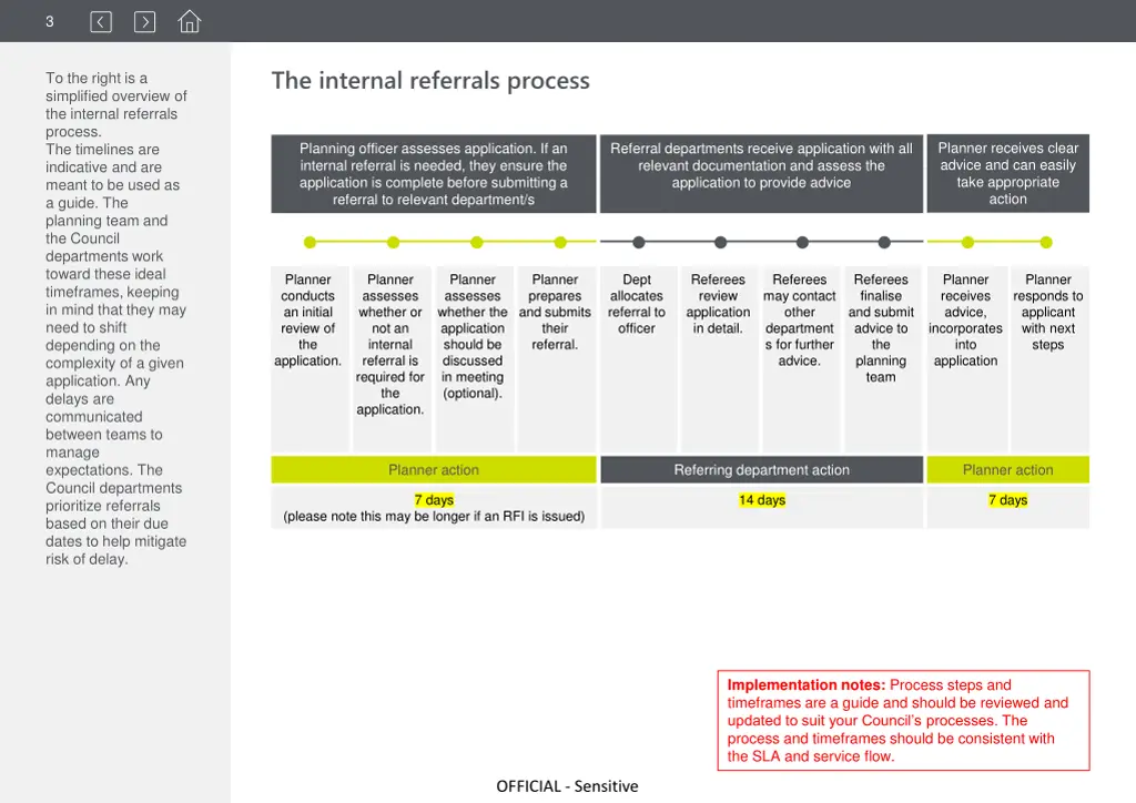 slide3