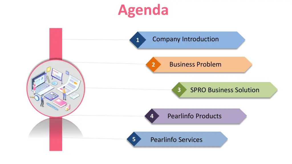 agenda