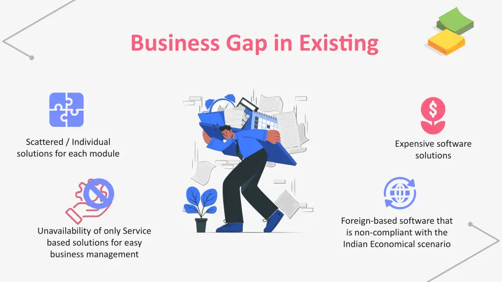 business gap in existing