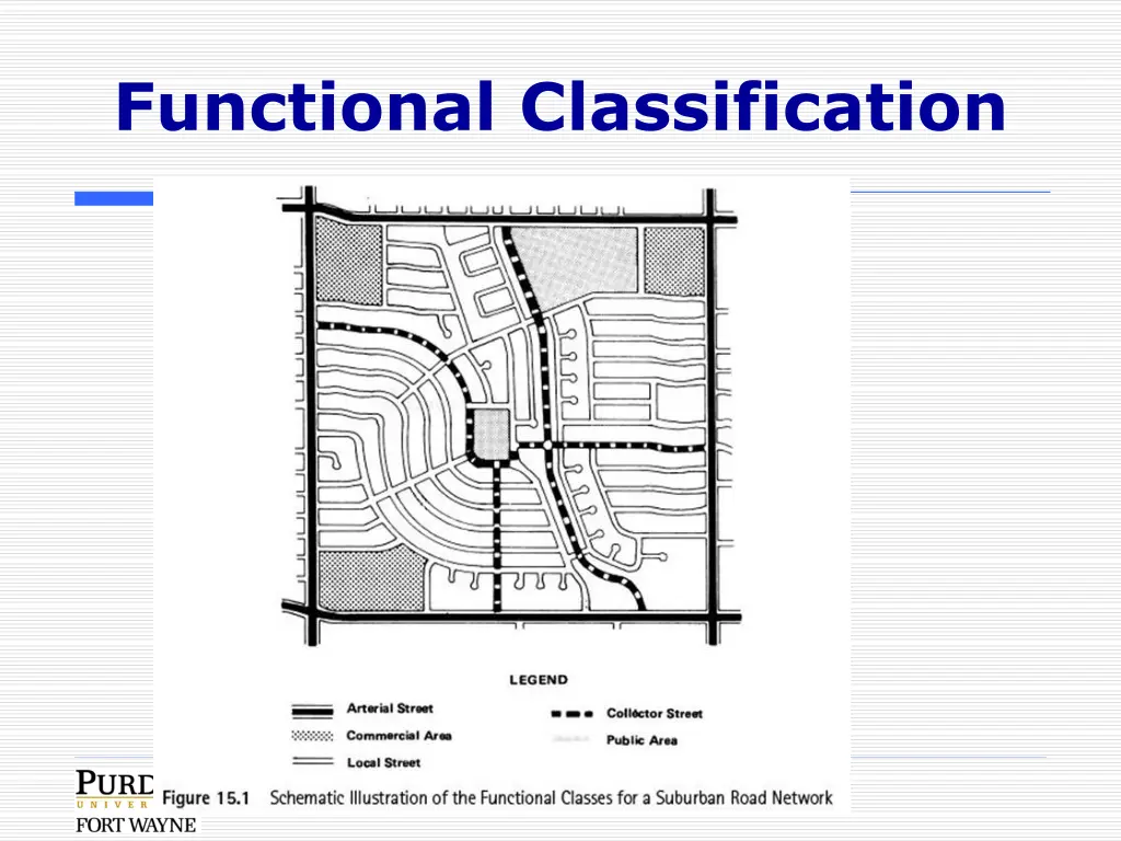functional classification 1