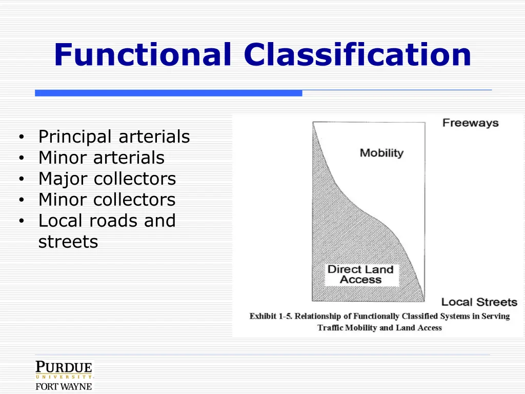 functional classification