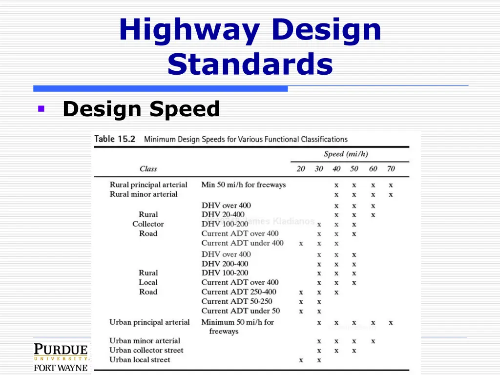 highway design standards 2