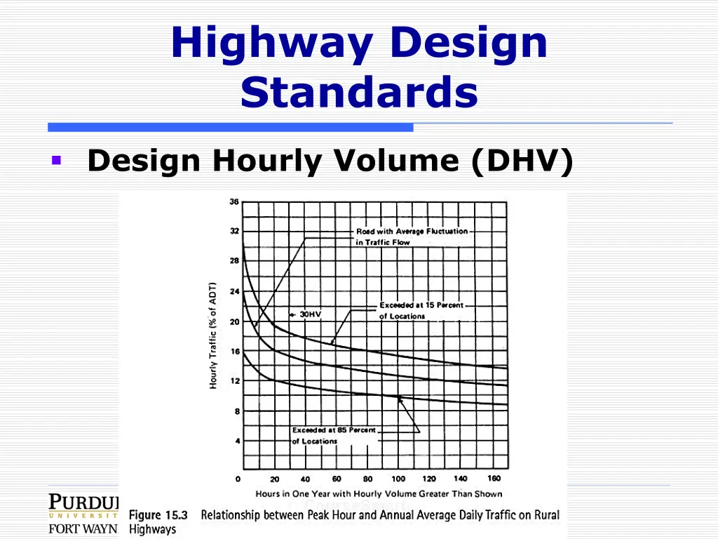 highway design standards