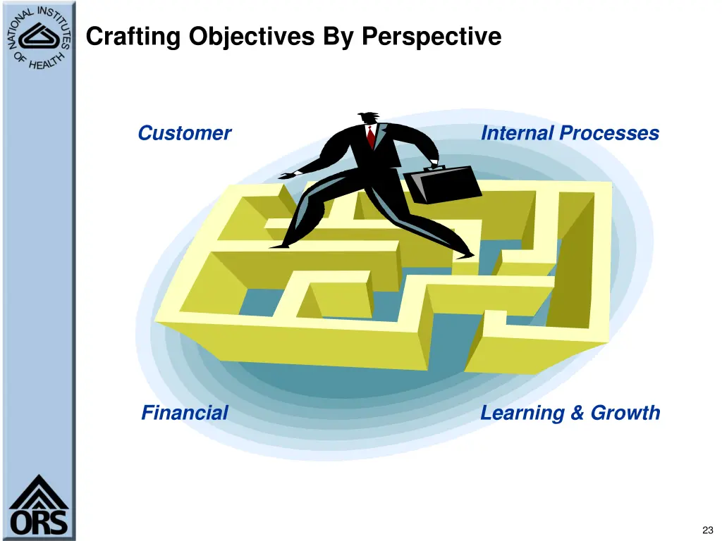 crafting objectives by perspective