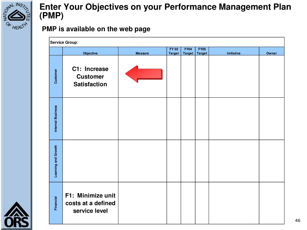 enter your objectives on your performance 1