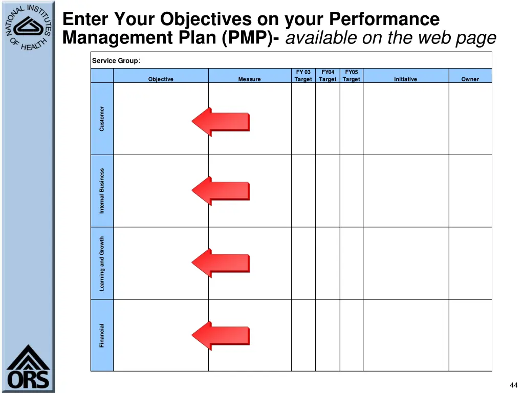 enter your objectives on your performance