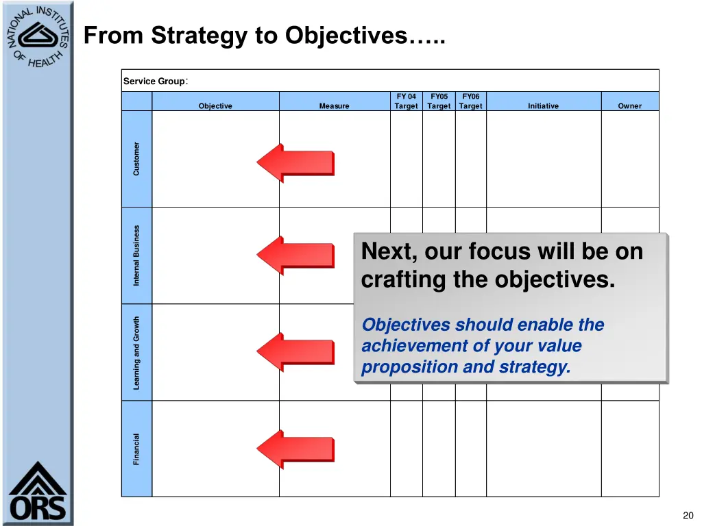 from strategy to objectives