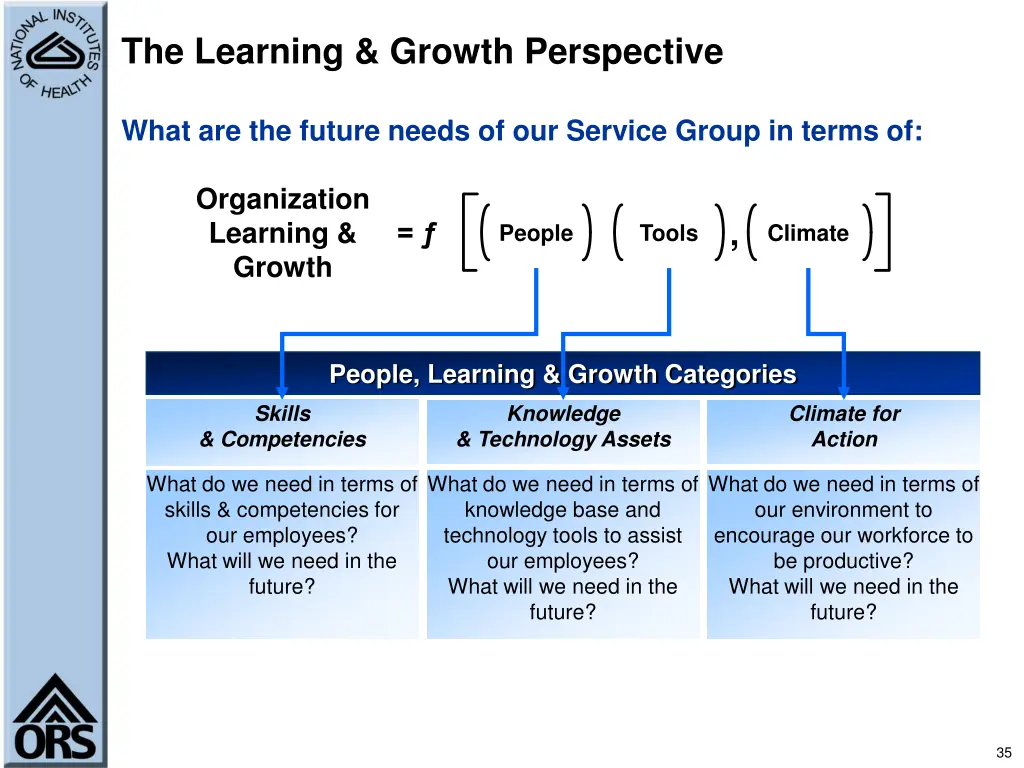 the learning growth perspective