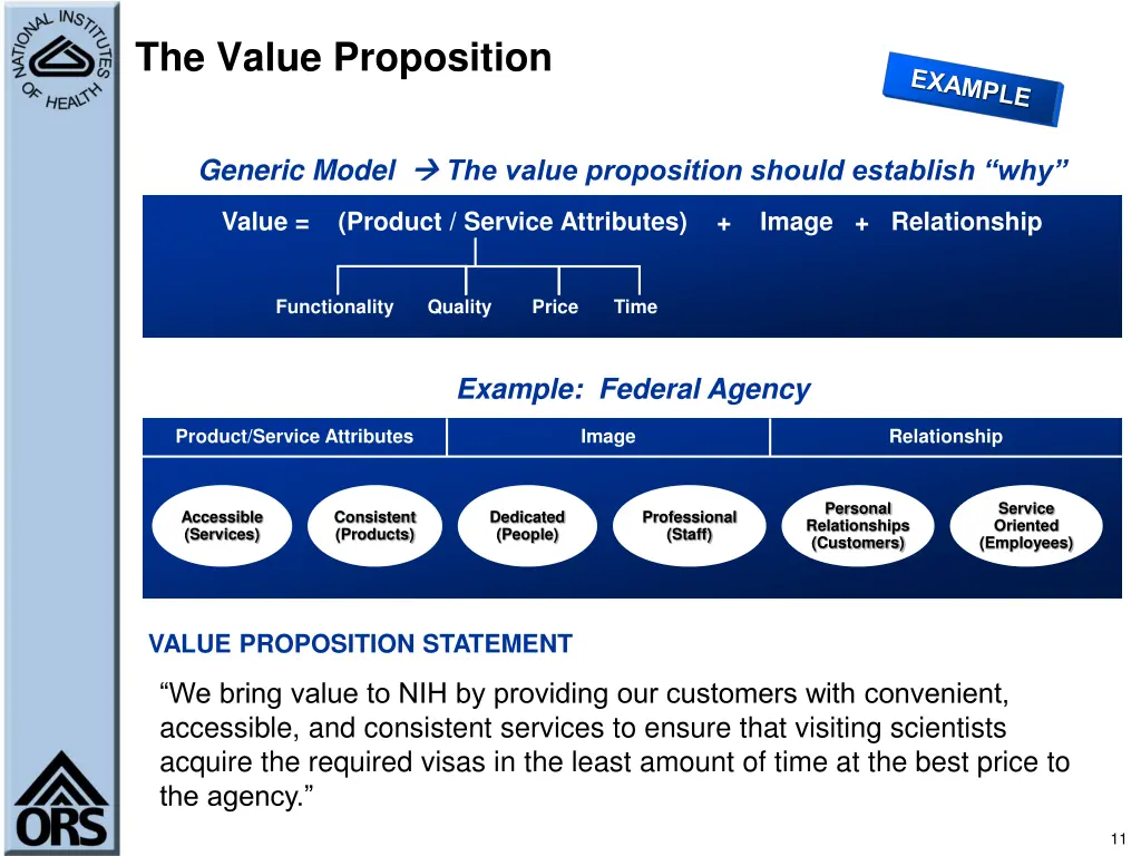the value proposition
