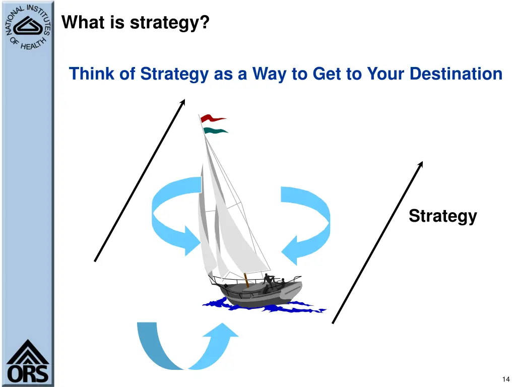 what is strategy