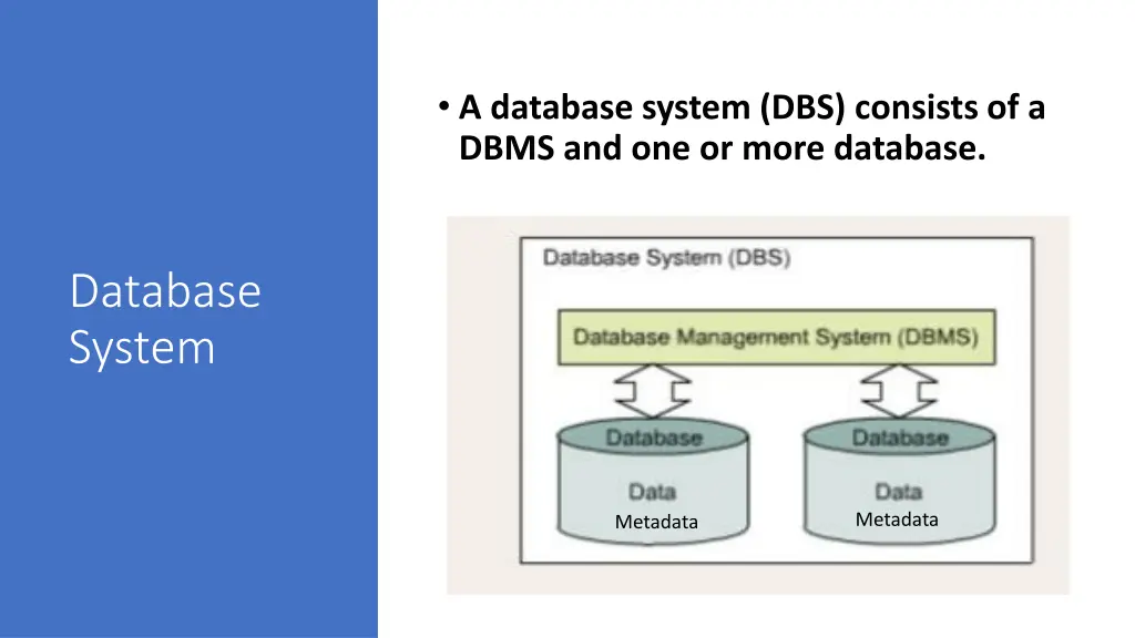 a database system dbs consists of a dbms