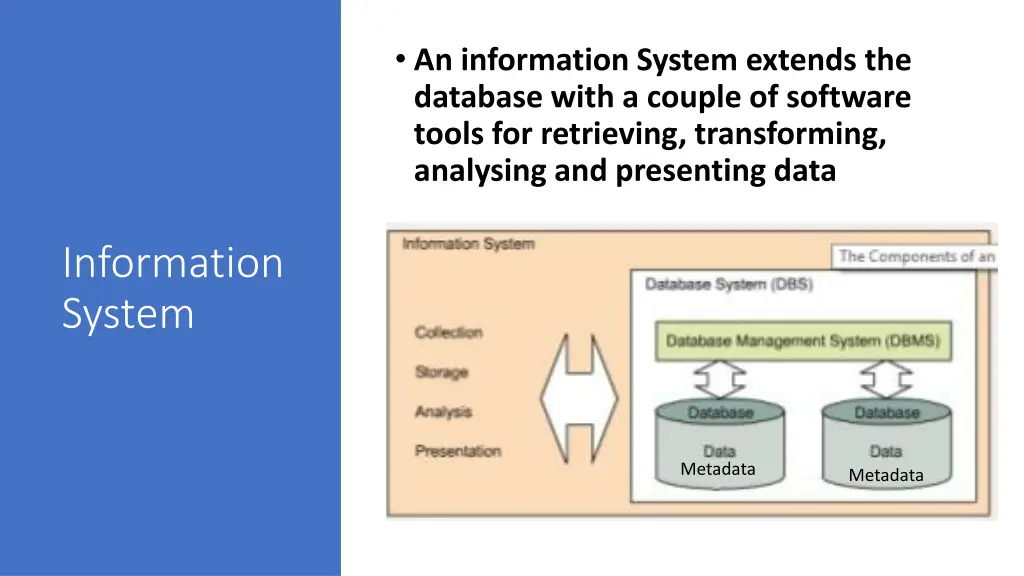 an information system extends the database with
