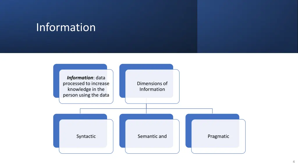 information