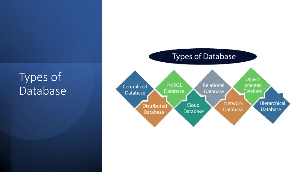 types of database