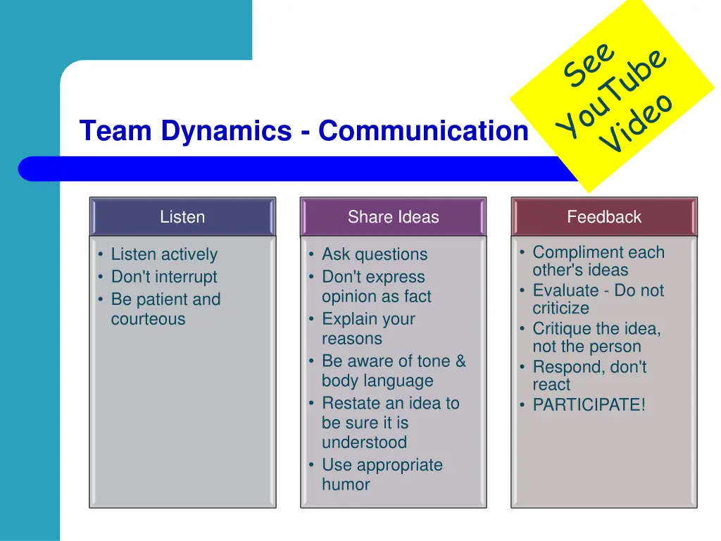 team dynamics communication