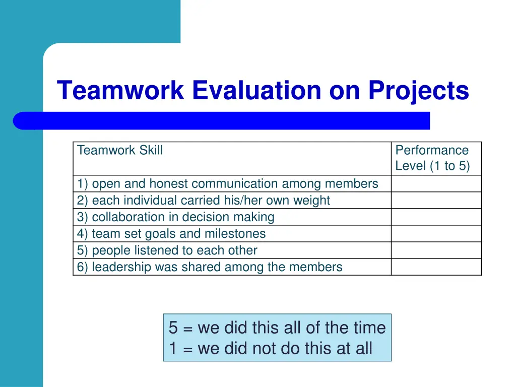 teamwork evaluation on projects