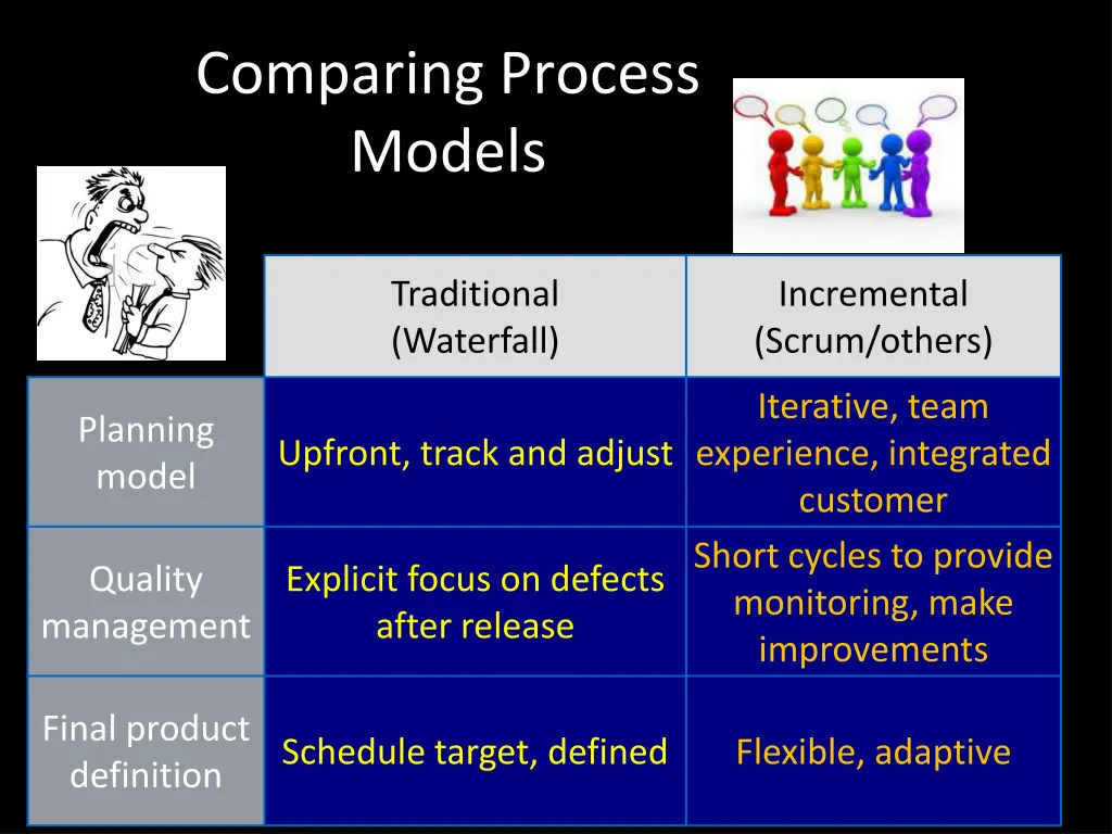 comparing process models