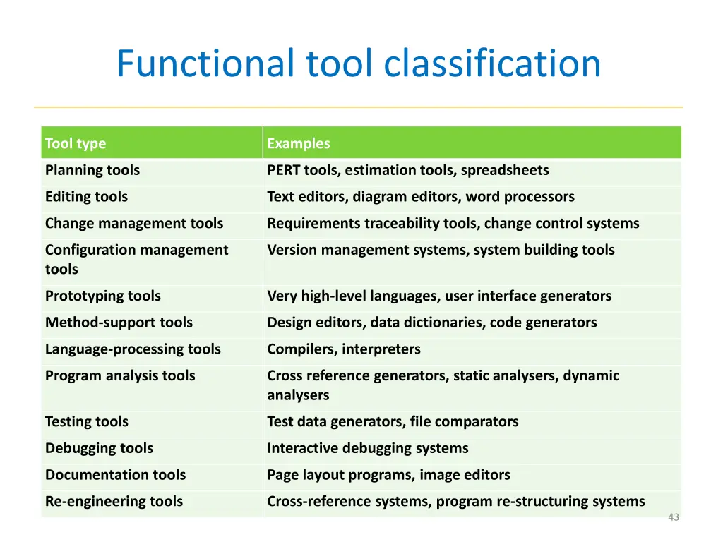 functional tool classification
