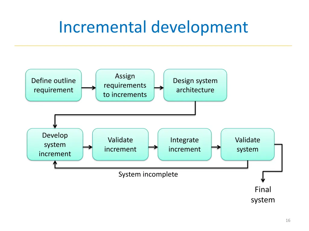 incremental development