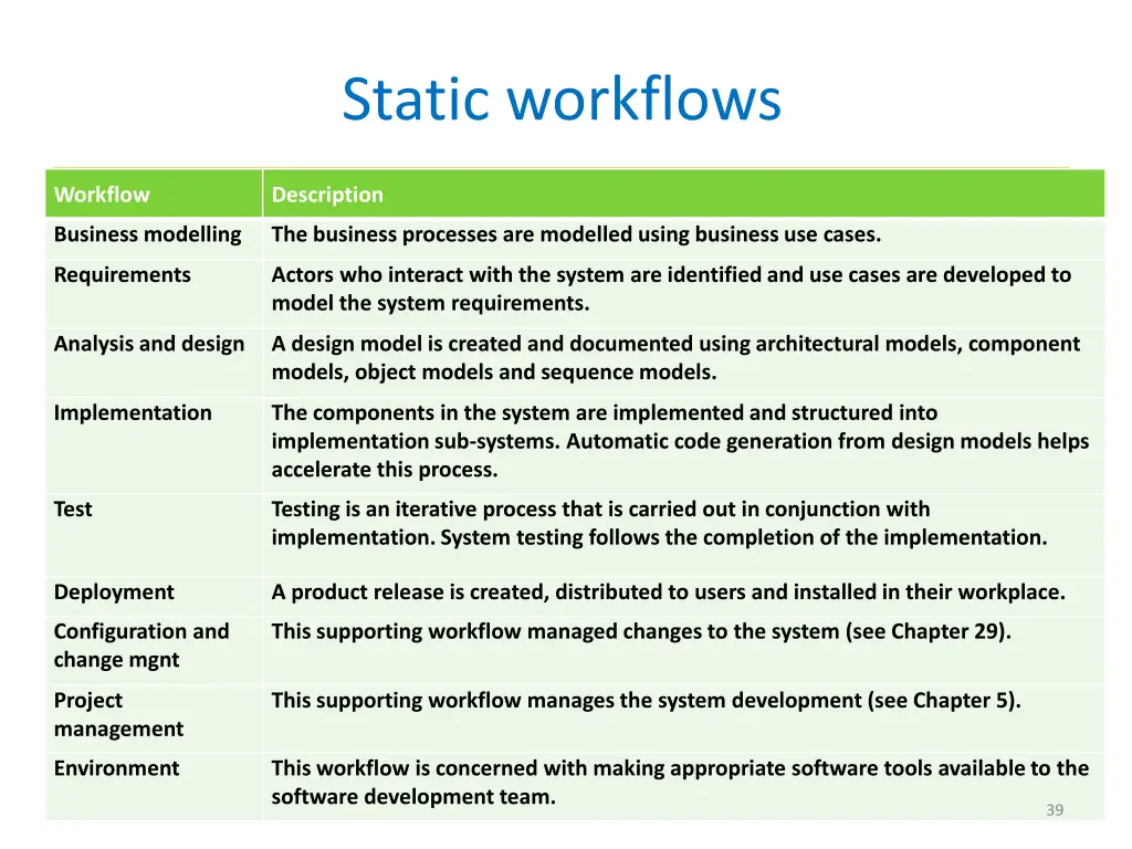 static workflows