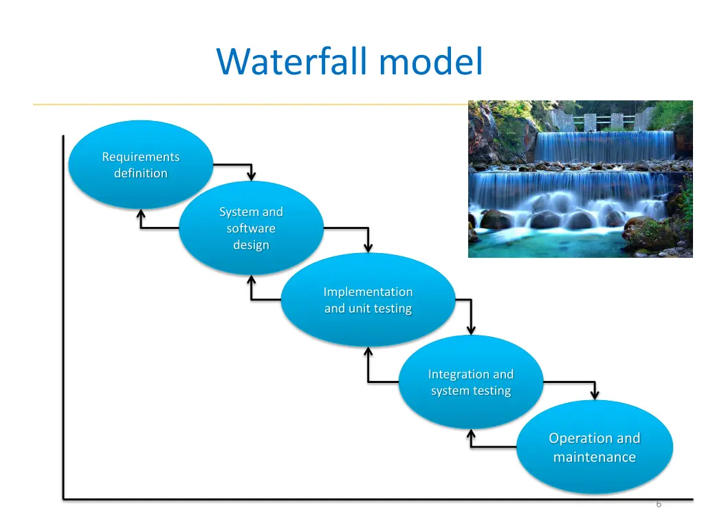 waterfall model