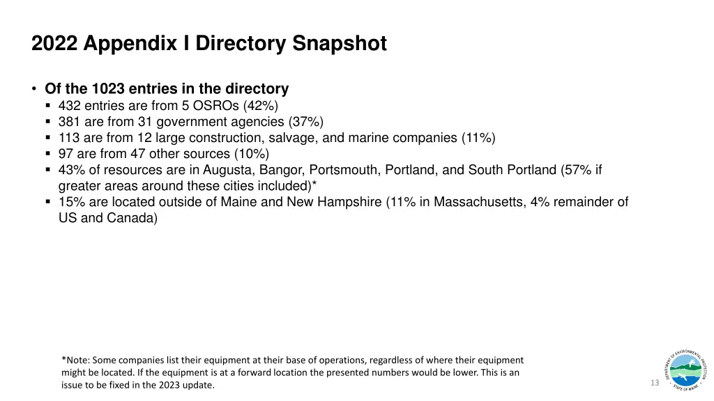 2022 appendix i directory snapshot