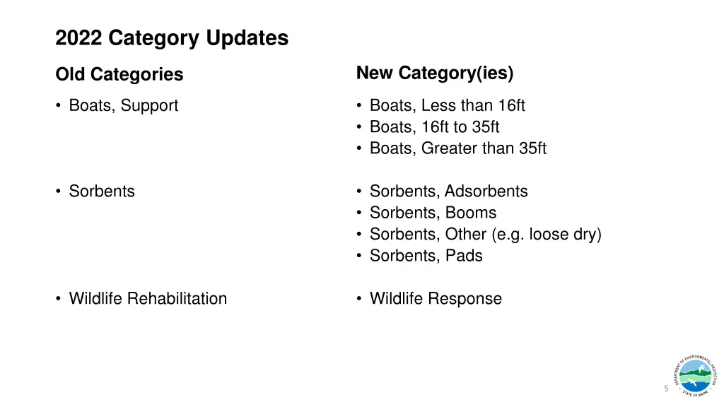 2022 category updates